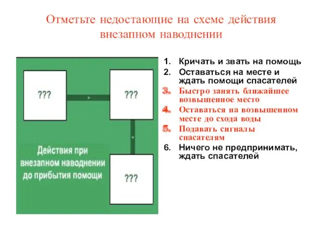 Отметьте недостающие на схеме действия внезапном наводнении Кричать и звать