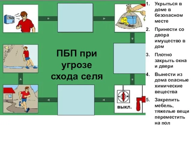 ПБП при угрозе схода селя Укрыться в доме в безопасном