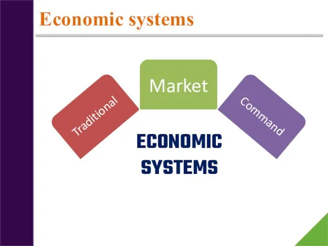 Economic systems ECONOMIC SYSTEMS