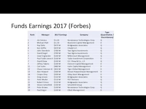 Funds Earnings 2017 (Forbes)