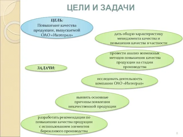 дать общую характеристику менеджмента качества и повышения качества в частности