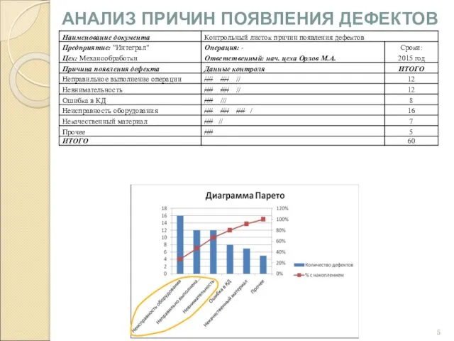 АНАЛИЗ ПРИЧИН ПОЯВЛЕНИЯ ДЕФЕКТОВ