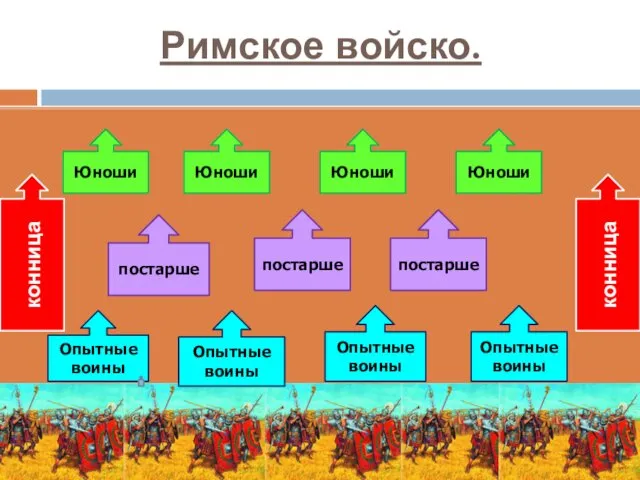 Римское войско. Опытные воины Опытные воины Опытные воины Опытные воины