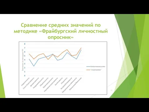 Cравнение средних значений по методике «Фрайбургский личностный опросник»