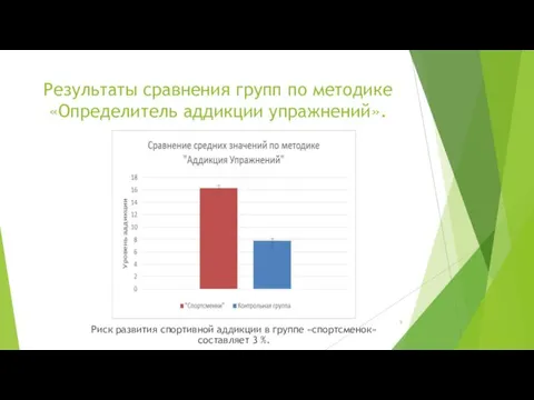 Результаты сравнения групп по методике «Определитель аддикции упражнений». Риск развития