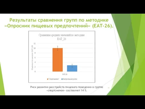 Результаты сравнения групп по методике «Опросник пищевых предпочтений» (EAT-26). Риск развития расстройств пищевого