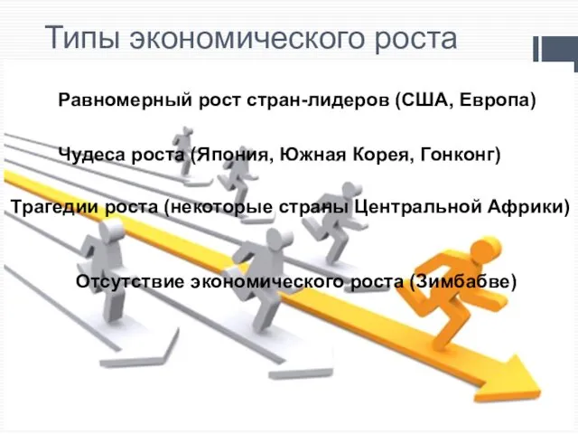 Типы экономического роста Равномерный рост стран-лидеров (США, Европа) Чудеса роста