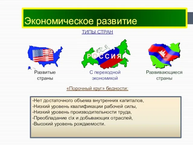 Экономическое развитие ТИПЫ СТРАН «Порочный круг» бедности: -Нет достаточного объема