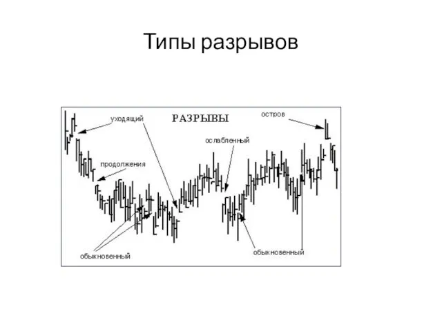 Типы разрывов