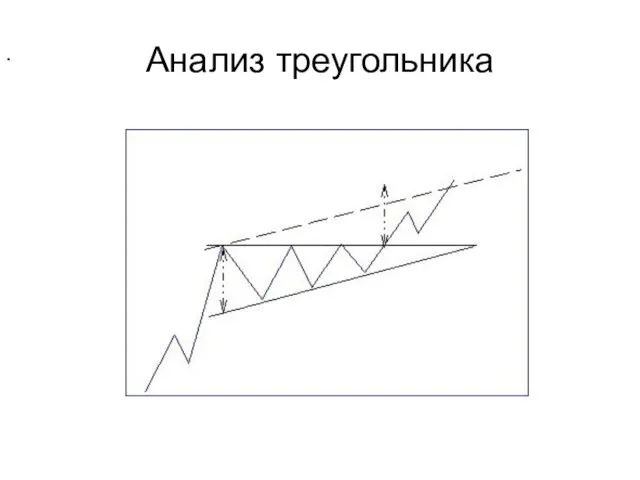 Анализ треугольника . .
