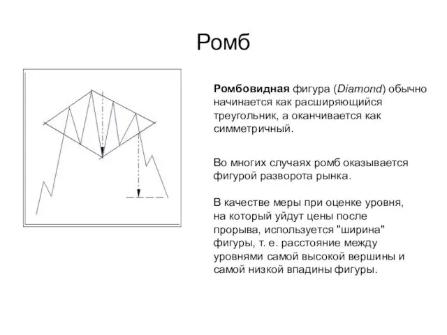 Ромб Ромбовидная фигура (Diamond) обычно начинается как расширяющийся треугольник, а