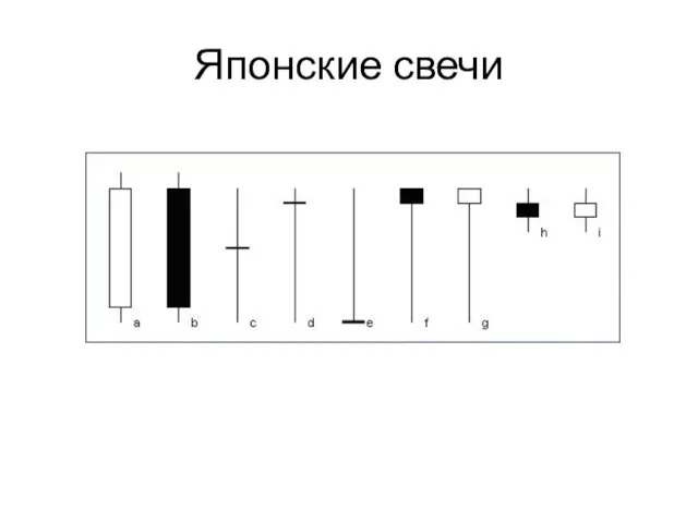 Японские свечи