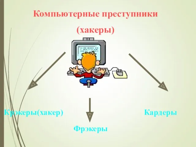 Компьютерные преступники (хакеры) Крэкеры(хакер) Фрэкеры Кардеры