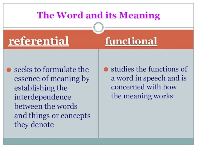 referential functional seeks to formulate the essence of meaning by establishing the interdependence