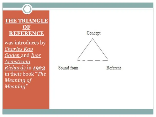 THE TRIANGLE OF REFERENCE was introduces by Charles Kay Ogden and Ivor Armstrong