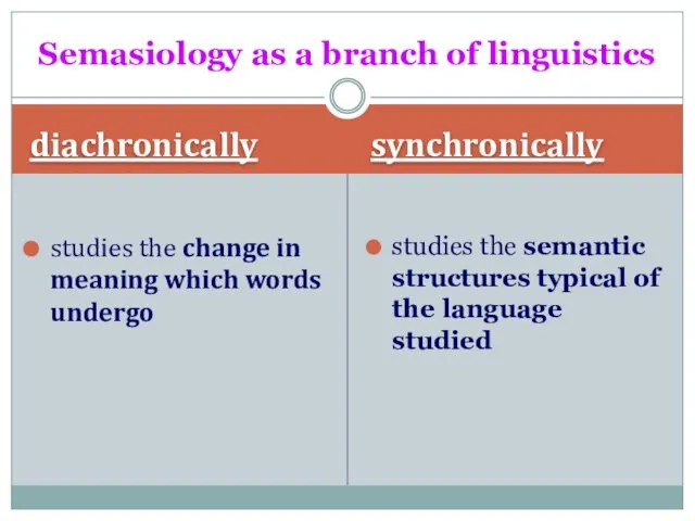 diachronically synchronically studies the change in meaning which words undergo studies the semantic