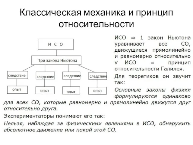 Классическая механика и принцип относительности