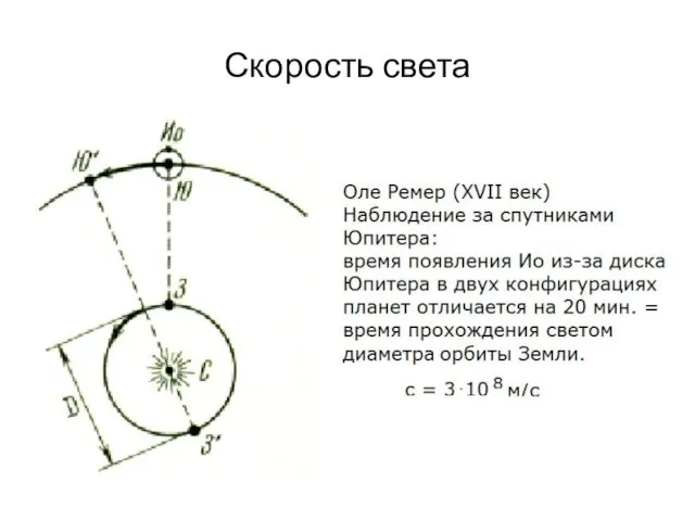 Скорость света