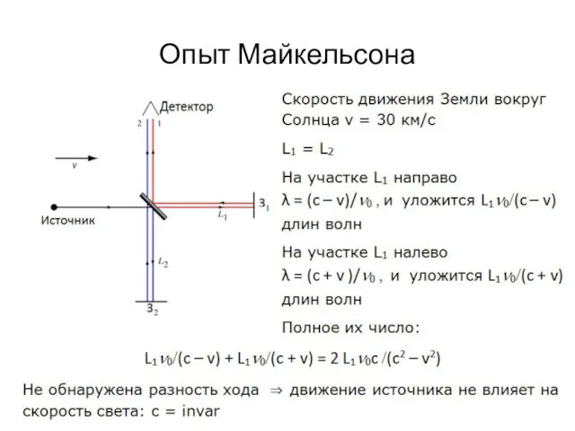 Опыт Майкельсона