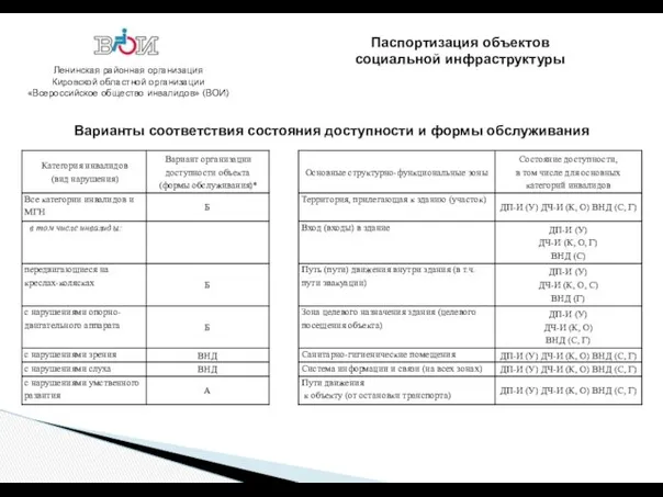 Ленинская районная организация Кировской областной организации «Всероссийское общество инвалидов» (ВОИ)