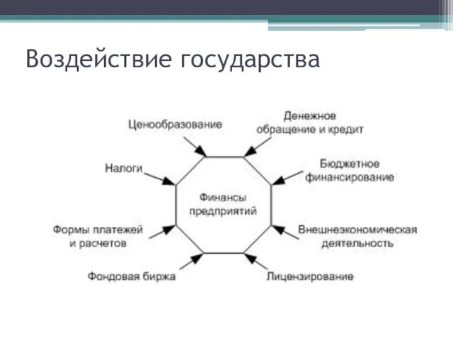 Воздействие государства