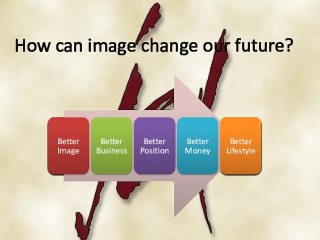How can image change our future?