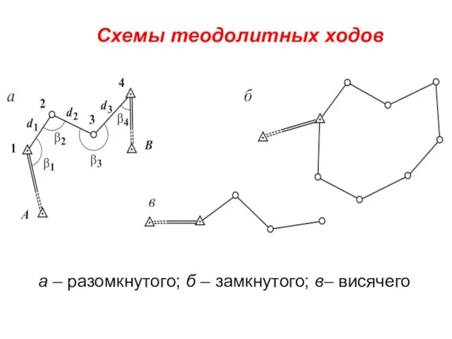 Схемы теодолитных ходов а – разомкнутого; б – замкнутого; в– висячего