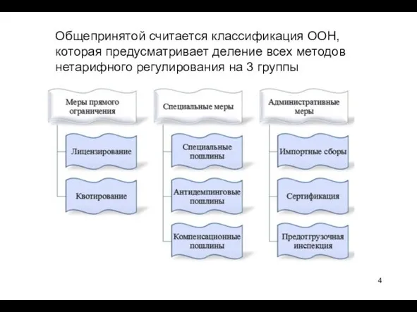 Общепринятой считается классификация ООН, которая предусматривает деление всех методов нетарифного регулирования на 3 группы