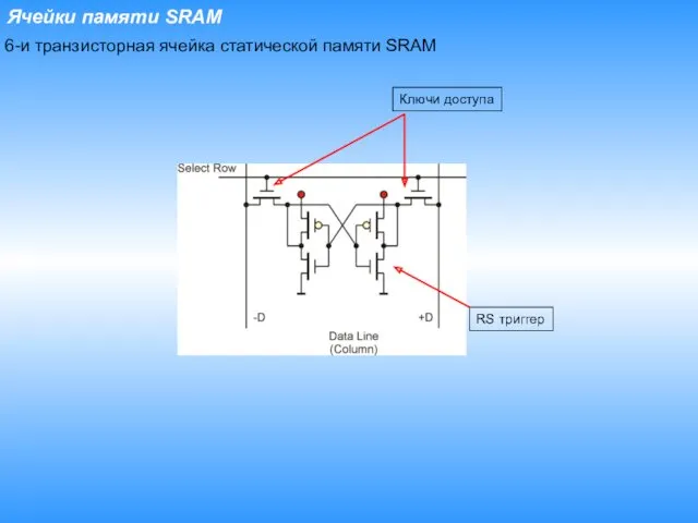 6-и транзисторная ячейка статической памяти SRAM Ключи доступа RS триггер Ячейки памяти SRAM