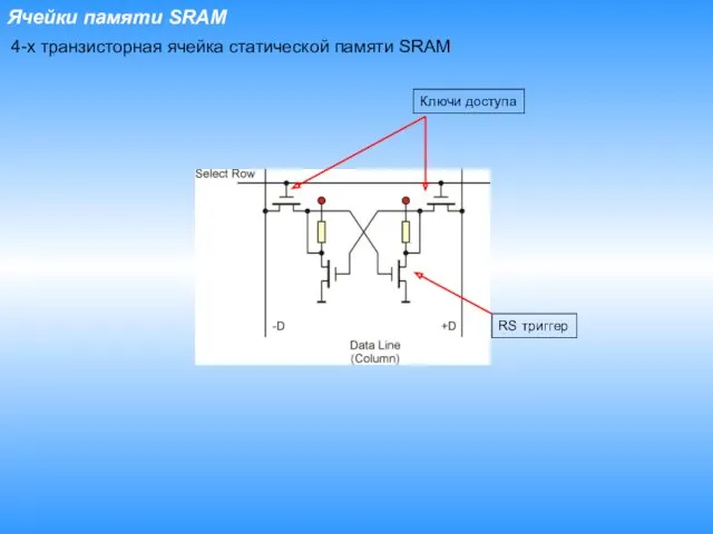 4-х транзисторная ячейка статической памяти SRAM Ячейки памяти SRAM Ключи доступа RS триггер