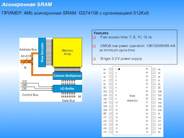 Features Fast access time: 7, 8, 10, 12 ns CMOS