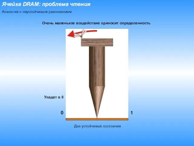 Ячейка DRAM: проблема чтения Аналогия с неустойчивым равновесием Очень маленькое