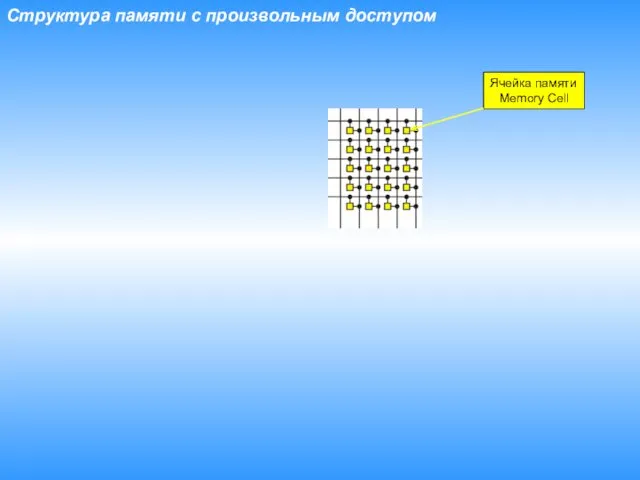 Структура памяти с произвольным доступом Ячейка памяти Memory Cell