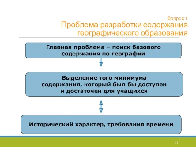 Вопрос 1 Проблема разработки содержания географического образования Главная проблема –