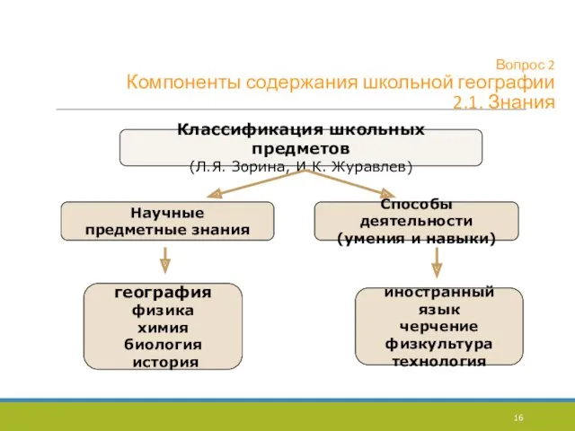 Вопрос 2 Компоненты содержания школьной географии 2.1. Знания Классификация школьных