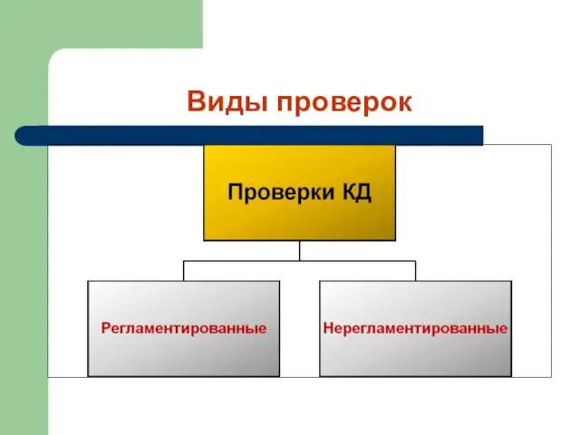 Виды проверок