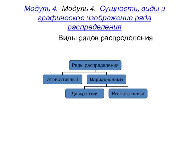 Модуль 4. Модуль 4. Сущность, виды и графическое изображение ряда распределения Виды рядов распределения
