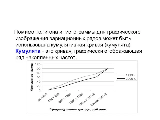 Помимо полигона и гистограммы для графического изображения вариационных рядов может