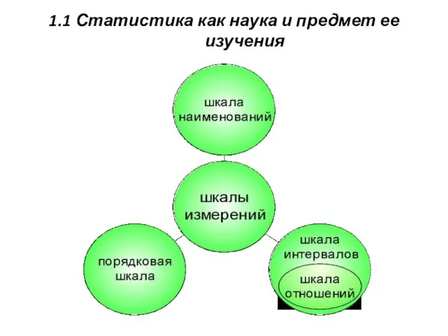 1.1 Статистика как наука и предмет ее изучения