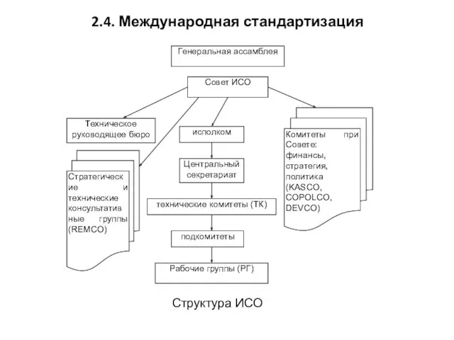 2.4. Международная стандартизация