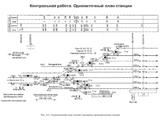 Контрольная работа. Однониточный план станции