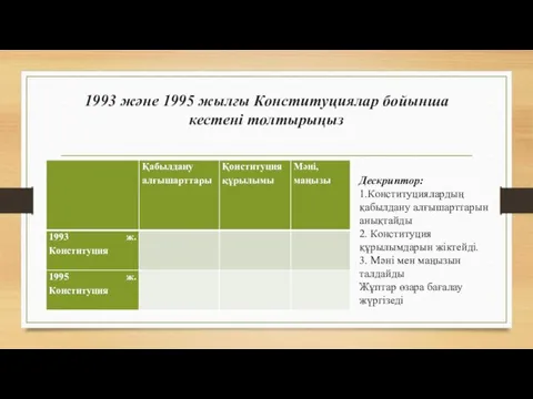 1993 және 1995 жылғы Конституциялар бойынша кестені толтырыңыз Дескриптор: 1.Конституциялардың