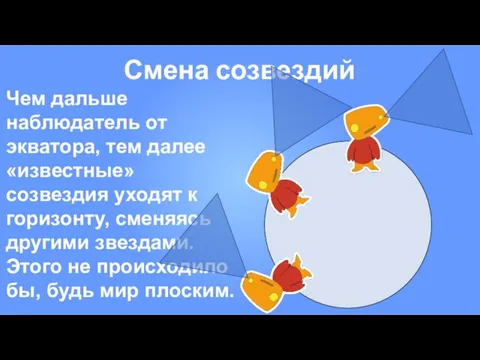 Смена созвездий Чем дальше наблюдатель от экватора, тем далее «известные»