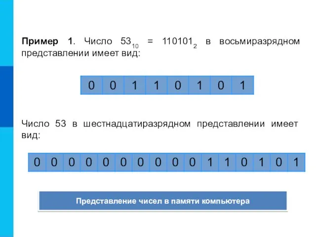 Пример 1. Число 5310 = 1101012 в восьмиразрядном представлении имеет