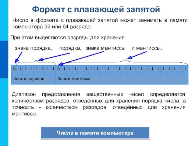 Число в формате с плавающей запятой может занимать в памяти