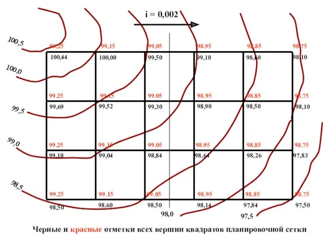 100,44 100,00 99,50 99,10 98,60 98,10 99,69 99,52 99,30 98,90