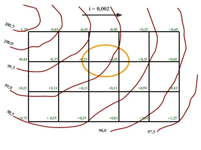 i = 0,002 - 1,19 -0,85 -0,45 -0,05 +0,25 +0,65