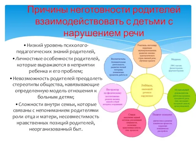 •Низкий уровень психолого-педагогических знаний родителей, •Личностные особенности родителей, которые выражаются