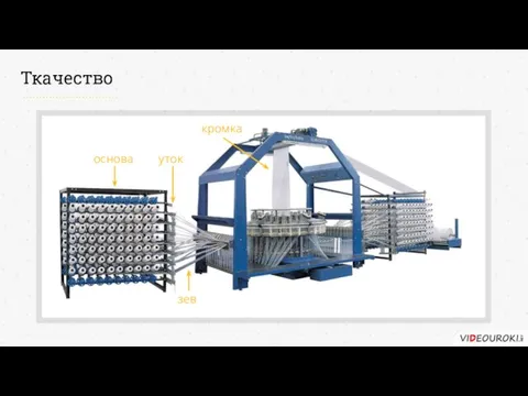 Ткачество основа уток зев кромка