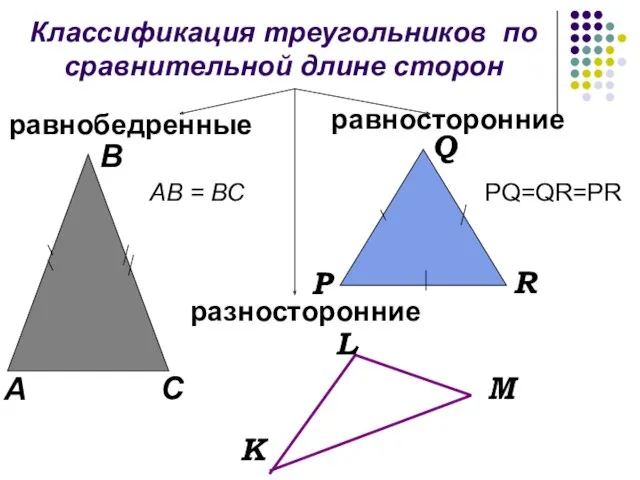 Классификация треугольников по сравнительной длине сторон равнобедренные равносторонние разносторонние А